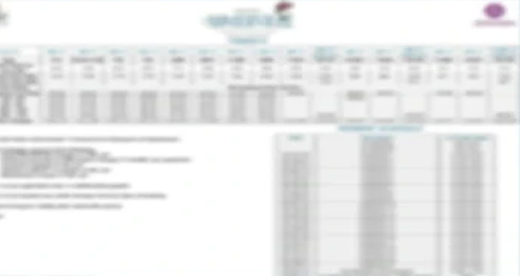 Candeur Kukatpally project price and brochure details